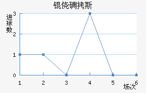 �ĵ�˹����������������