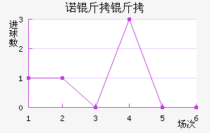 ŵ����ɣ��ŵ��������������