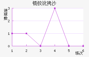 �¶�ɳ��������������