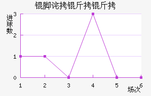 �Ų����߽�������������