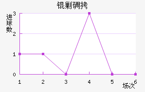 �˵Ͻ�������������