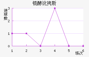 �Ͷ�˹����������������