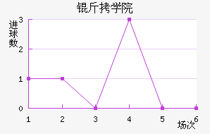 ��ϣ����ѧԺ��������������