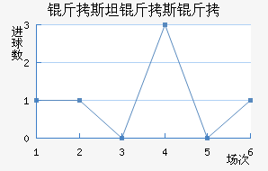 ��˹̹��˹����������������