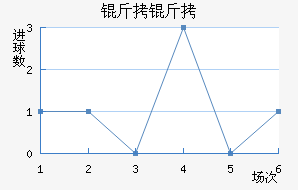 ���Ƚ�������������