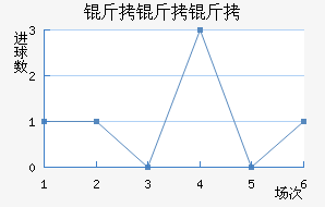 �����ƶ���������������