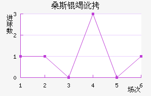 ɣ˹�߶���������������