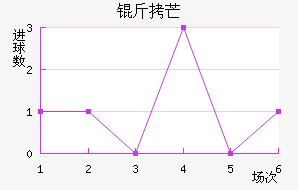 ��â��������������