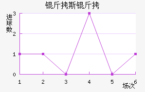 ��˹�ƽ�������������