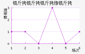 ������ά���������������