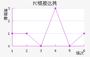 FC�Ӵ���������������