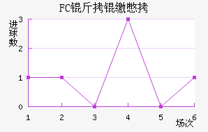 FC���ɱ���������������