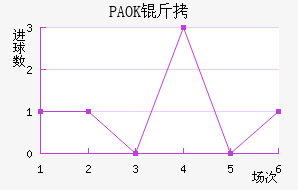 PAOK�����������������������
