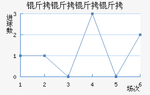 ���������������������