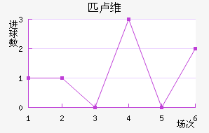 ƥ¬ά�Ƚ�������������