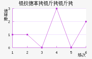 �µ¸�������������������