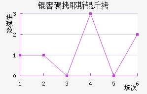 �ѵ�Ү˹����������������