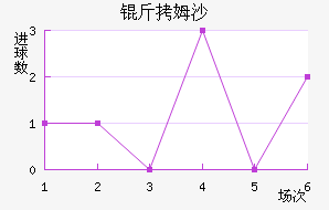 ��ķɳ��������������