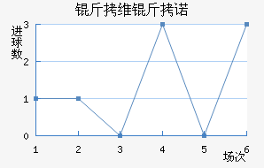 ��ά��ŵ��������������