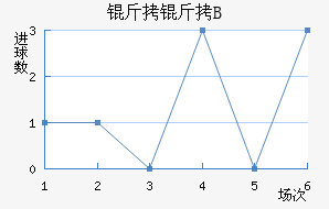 �ʼ�������B�ӽ�������������