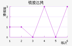 �Ӵ���������������