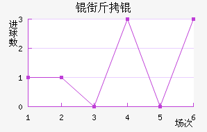 �ֽ�ٽ�������������