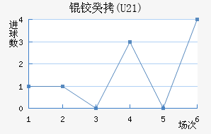 �¹�(U21)��������������