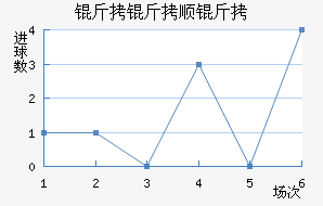 ����˳����������������