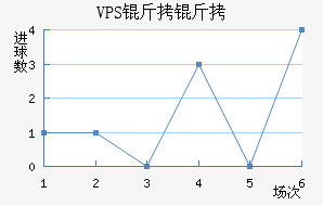 VPS������������������