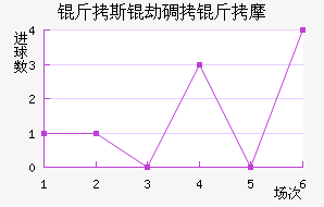 ��˹�ٵ���Ħ��������������