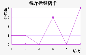 ���忨��������������