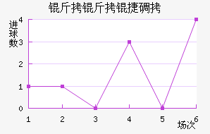 �����ݵ½�������������