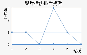 ��ɳ��˹��������������