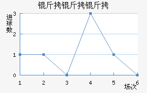 �����ǽ�������������