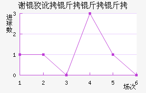 л�ƶ������ӽ�������������