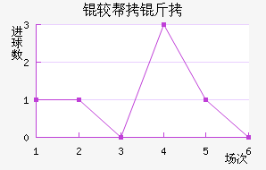 �ϰ�����������������