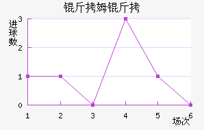 ��ķ���������������