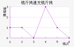 ��֧ͨ�ƽ�������������