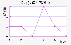 �ʼұ���˹Ů���������������