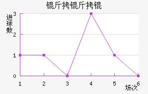 ����׽�������������