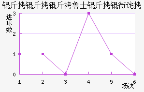 �������ӽ�������������