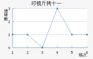 ӡ��ʮһ��������������