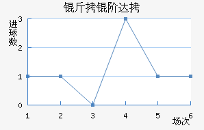 ���״��������������