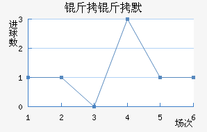 ����Ĭ��������������