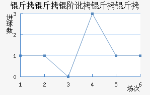 �����׶������߽�������������