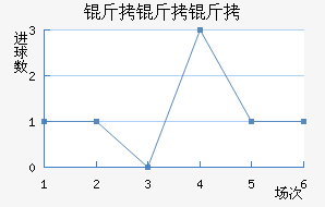 �����ؽ�������������