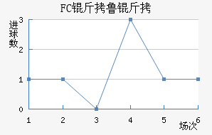 FC��³����������������