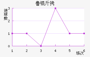 ³����������������