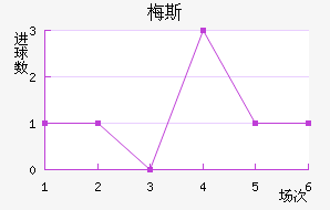 ÷˹��������������