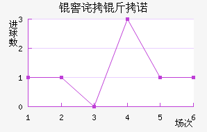 �Ѳ���ŵ��������������